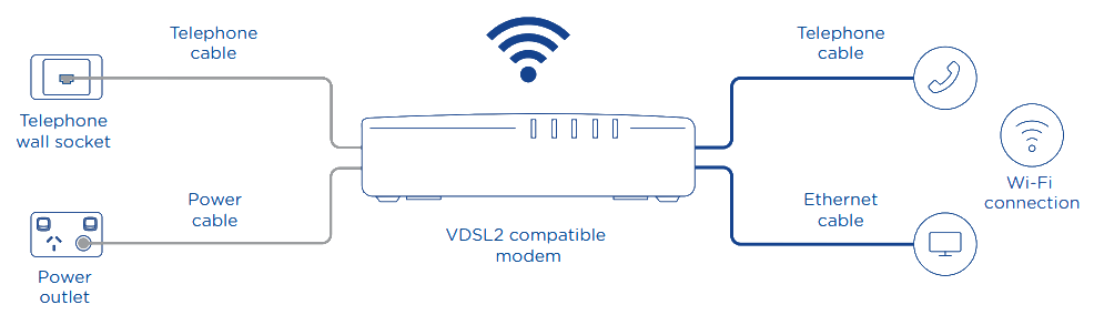 FttB standard install