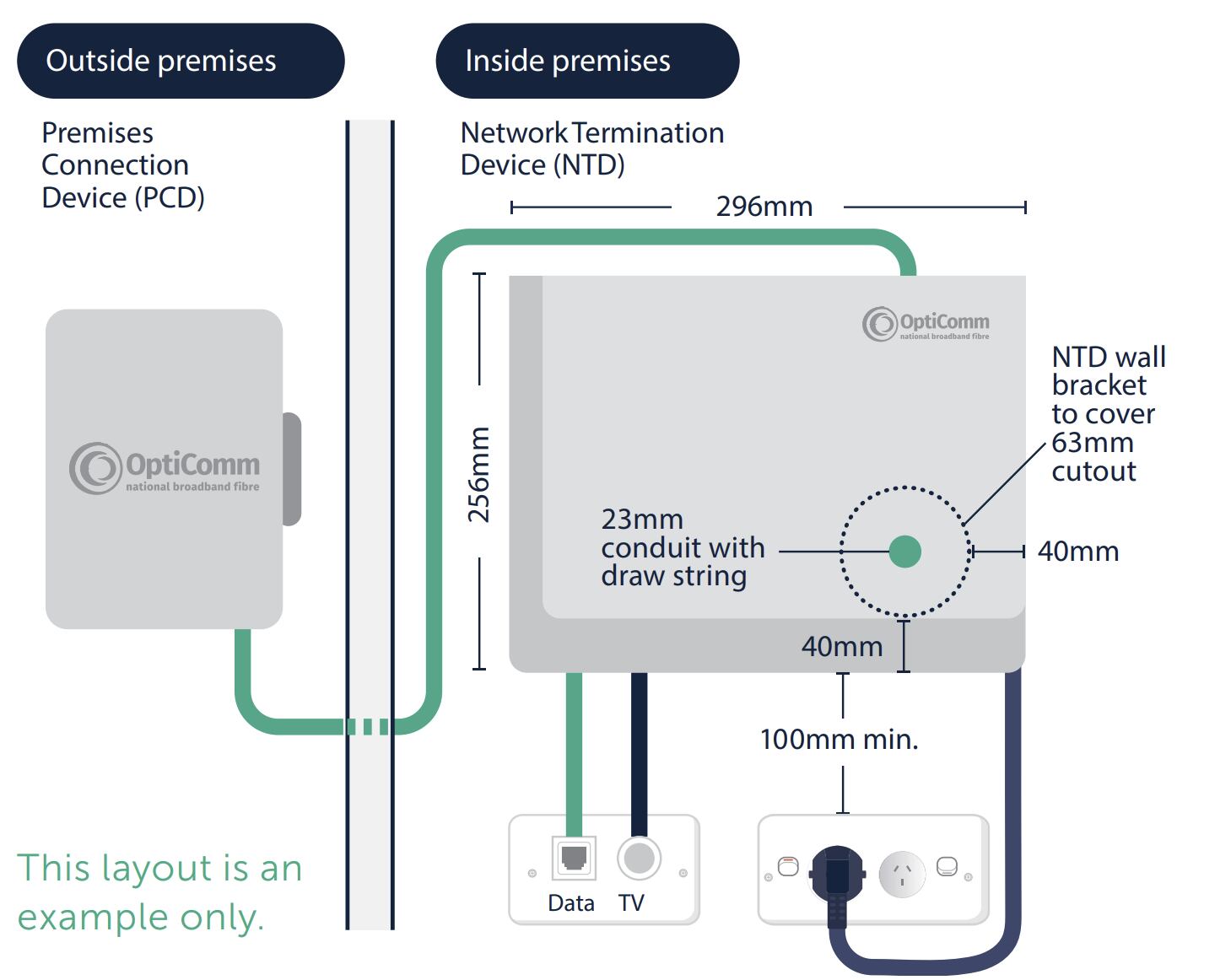 Opticomm standard install