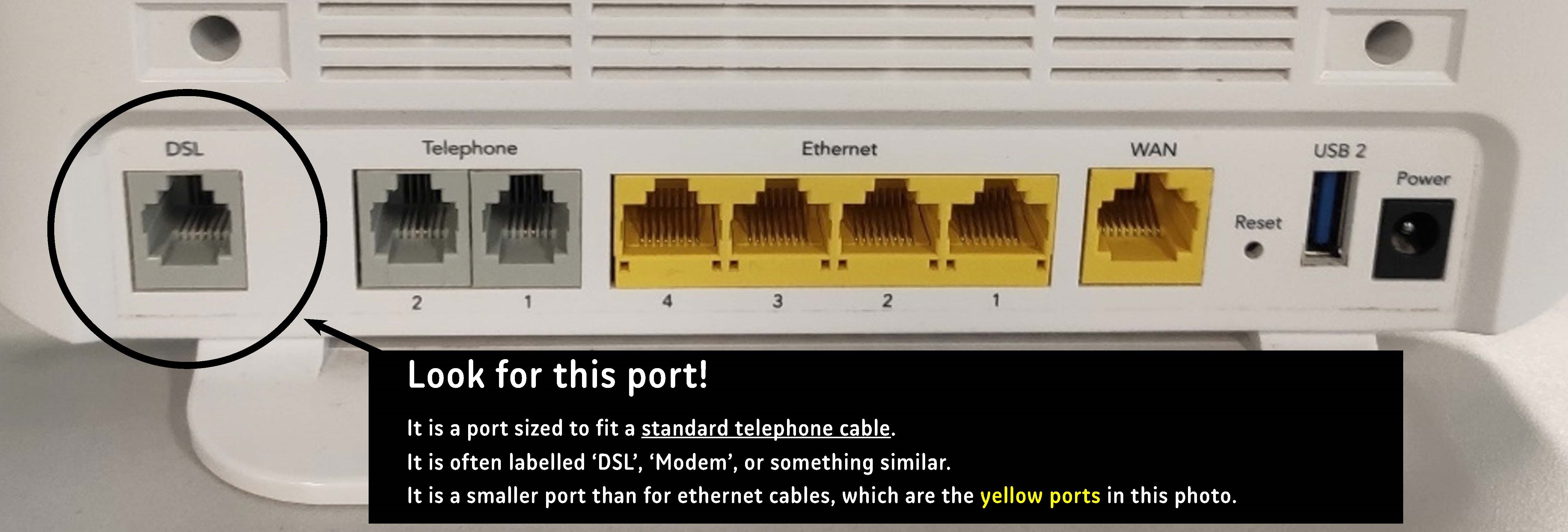 Look for a port the size of a standard telephone cable.  It will be smaller than the other ports on the router, designed for larger, ethernet cables.