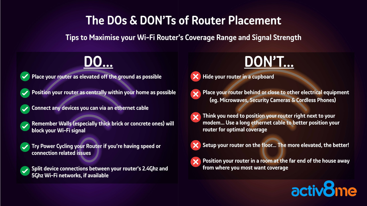 DOs and Don't of Router Placement