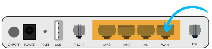 A vx230v ports and where the WAN port is located